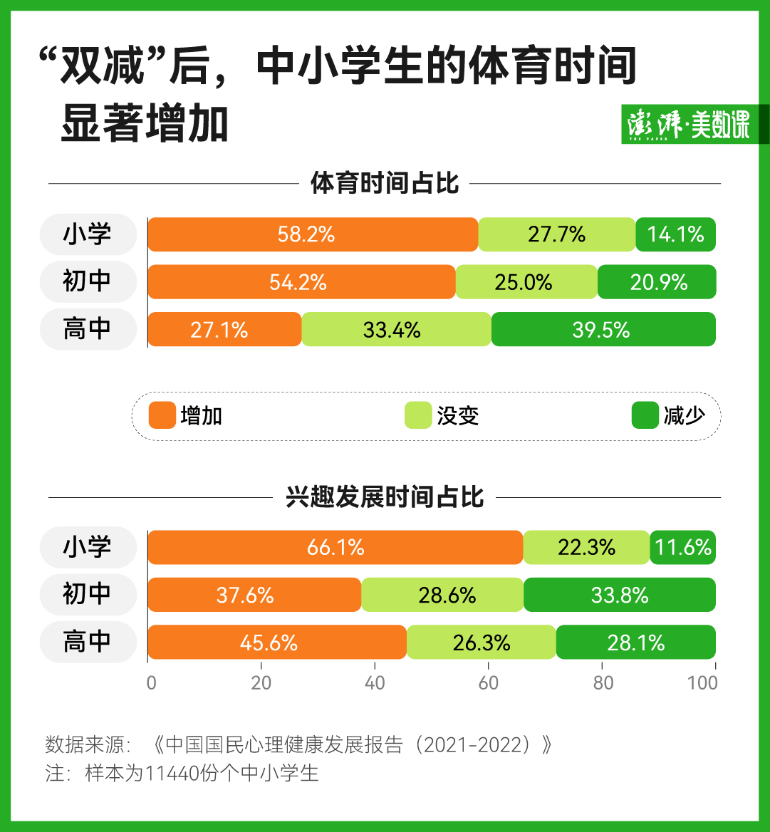中小学生体质下滑趋势迎来拐点？多项体测数据变强了(图2)