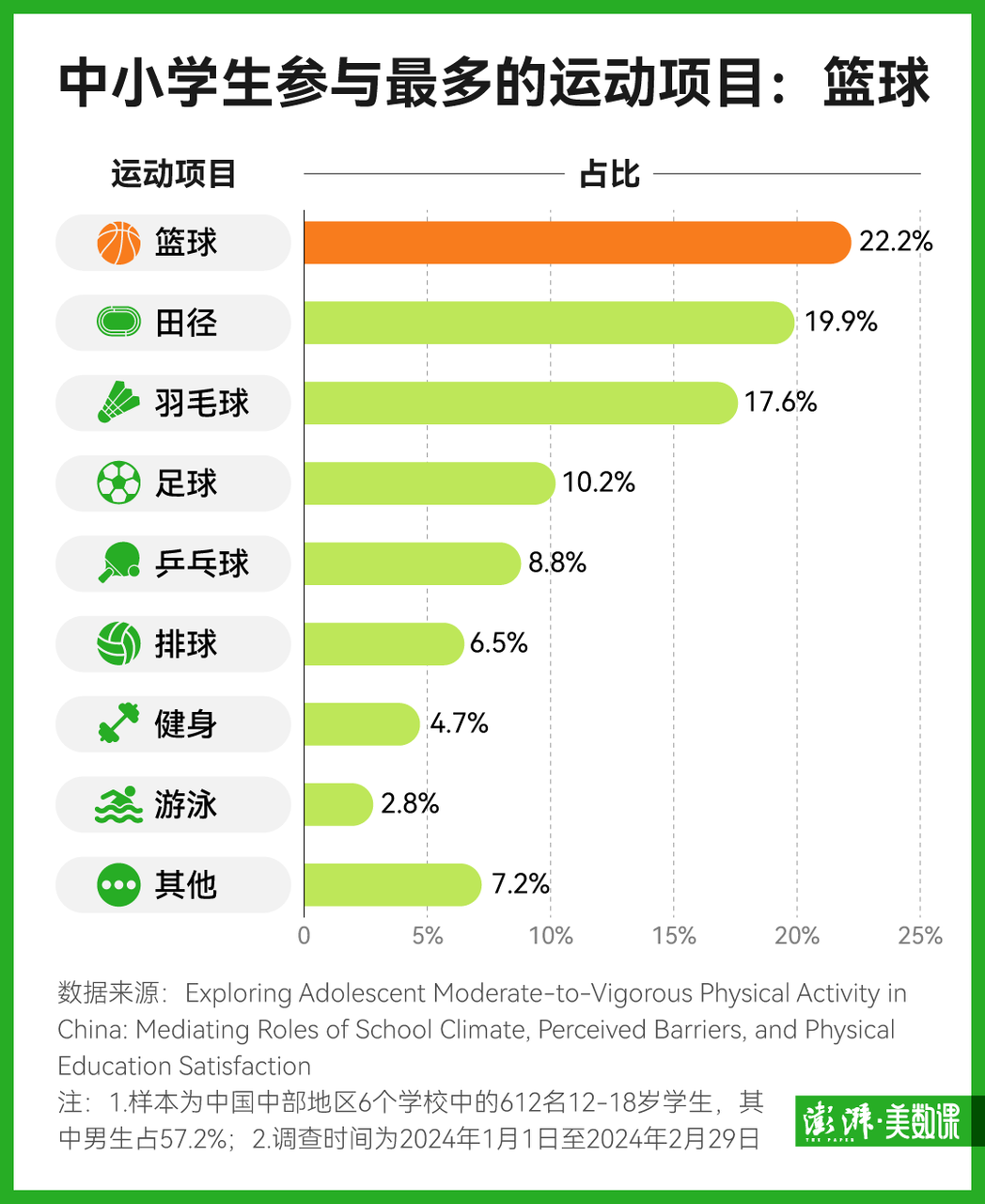 中小学生体质下滑趋势迎来拐点？多项体测数据变强了(图3)