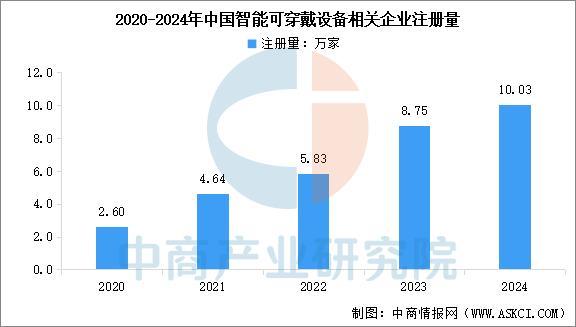 2025年中国智能穿戴设备行业市场前景预测研究报告（简版）(图11)