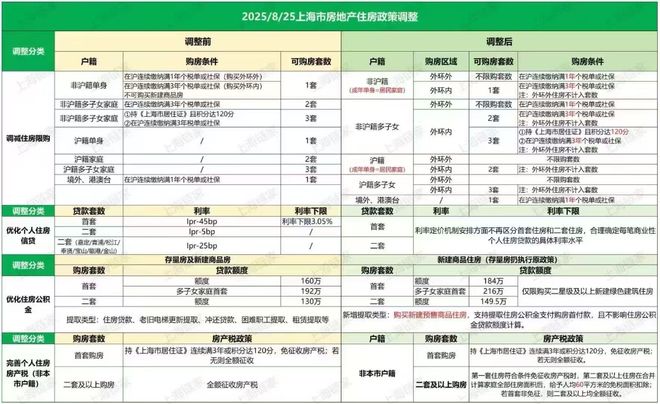 ꧁༺保利海上瑧悦售楼处发布：上海宝山楼盘热搜榜TOP1༻꧂(图35)