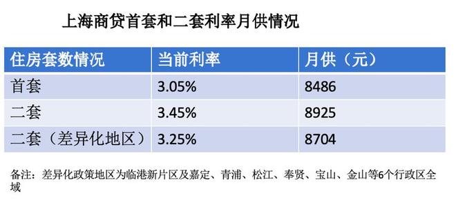 ꧁༺保利海上瑧悦售楼处发布：上海宝山楼盘热搜榜TOP1༻꧂(图36)