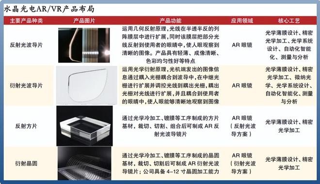 全球首家水晶光电封神!(图7)