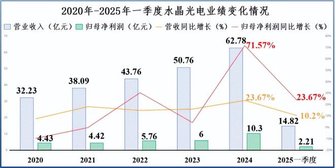 全球首家水晶光电封神!(图5)