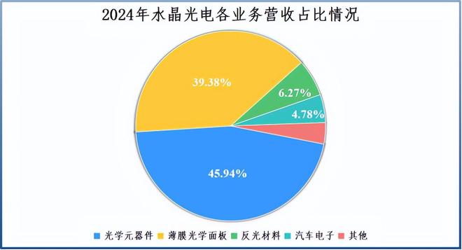 全球首家水晶光电封神!(图3)