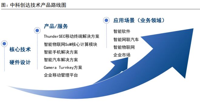 中科创达逆势突围！(图1)