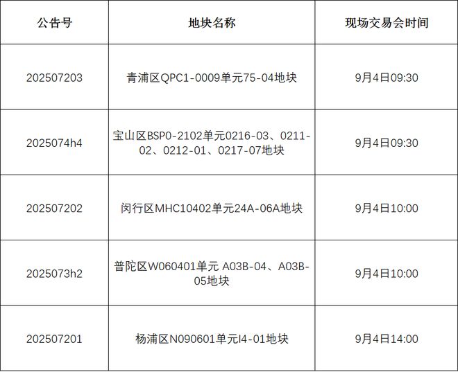 ®保利海上瑧悦售楼处宝山保利海上瑧悦发布：享受品质生活(图16)