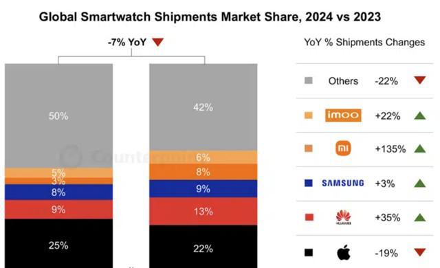 AppleWatch十年沉浮：一种“叙事工具”的纠结(图4)
