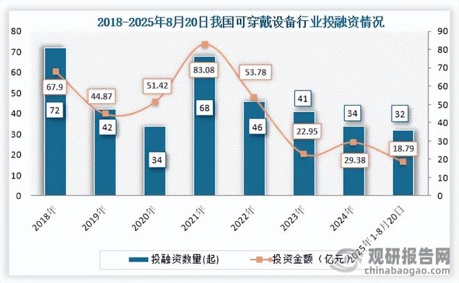 可穿戴设备行业：智能手表产量下滑VRAR设备出货量下降幅度收缩(图4)