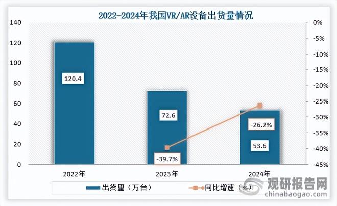 可穿戴设备行业：智能手表产量下滑VRAR设备出货量下降幅度收缩(图3)
