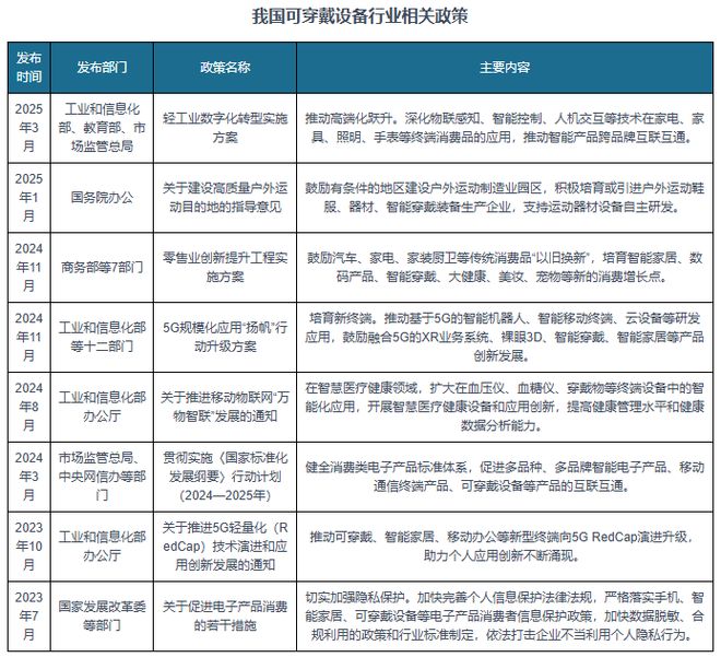 可穿戴设备行业：智能手表产量下滑VRAR设备出货量下降幅度收缩(图5)