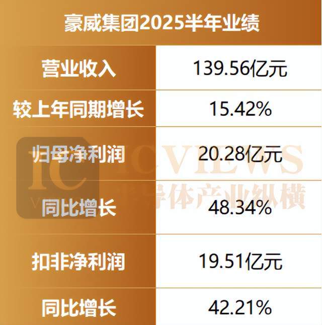 CIS三巨头半年报透视增长密码藏在哪？(图1)