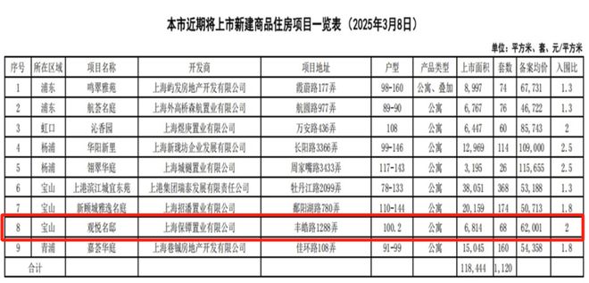 【聚焦】保利·海上瑧悦售楼处保利·海上瑧悦发布：引爆热潮!(图2)