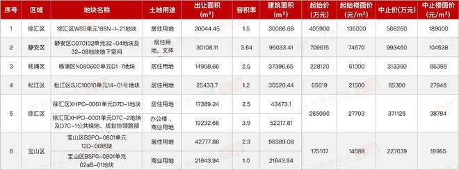 【聚焦】保利·海上瑧悦售楼处保利·海上瑧悦发布：引爆热潮!(图37)