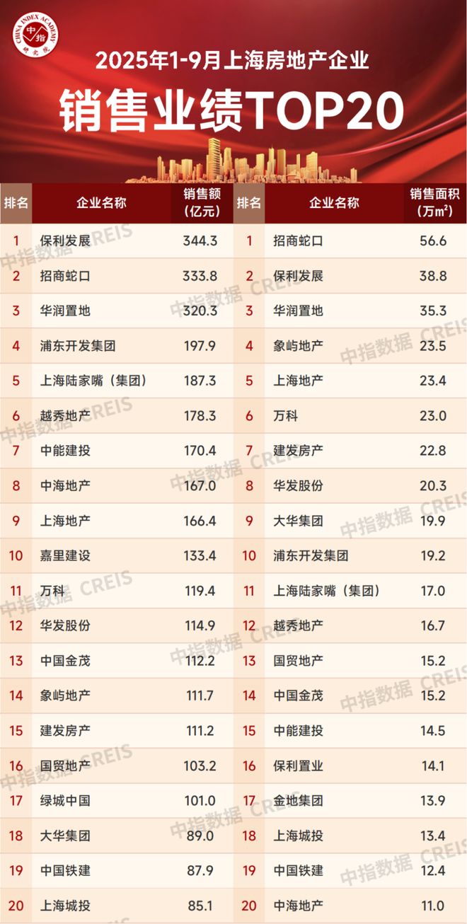 ◈聚焦@保利海上瑧悦保利售楼处发布：双轨交资产稳赢(图33)