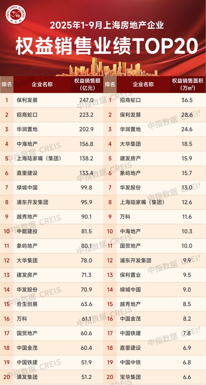 ◈聚焦@保利海上瑧悦保利售楼处发布：双轨交资产稳赢(图34)
