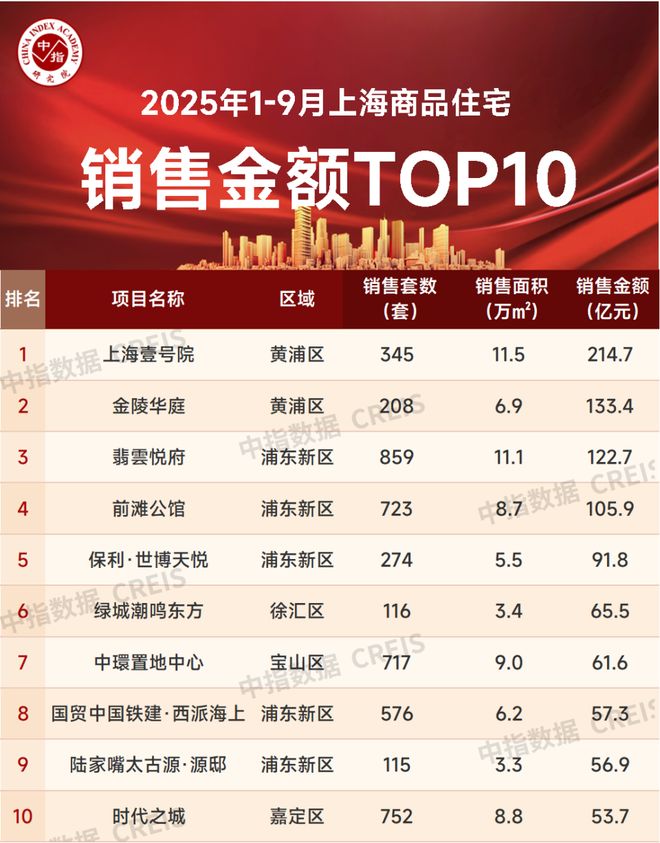 ◈聚焦@保利海上瑧悦保利售楼处发布：双轨交资产稳赢(图35)