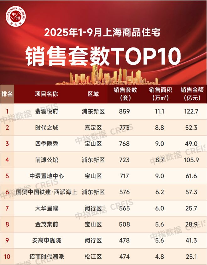 ◈聚焦@保利海上瑧悦保利售楼处发布：双轨交资产稳赢(图37)