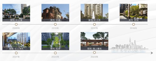 ®保利·海上瑧悦保利·海上瑧悦售楼处发布：宜居生活高地(图15)