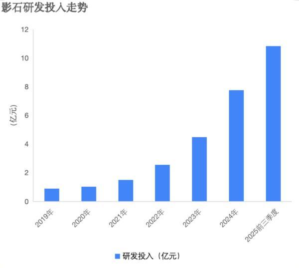 影石Q3营收294亿高增93%研发加码定制芯片全景无人机有望Q4发售(图1)