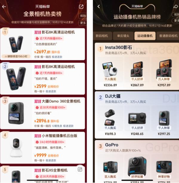 影石Q3营收294亿高增93%研发加码定制芯片全景无人机有望Q4发售(图3)