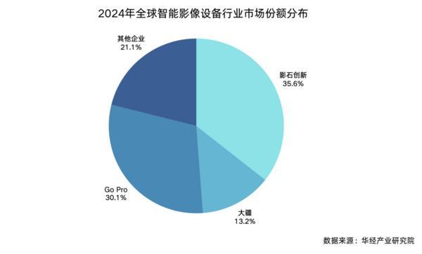 影石Q3营收294亿高增93%研发加码定制芯片全景无人机有望Q4发售(图2)