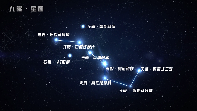 体育用品产业创新联合体发布“九曜·星图”计划打造全球体育产业创新高地(图1)