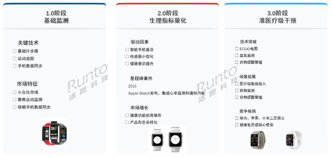 洛图科技：从消费电子到“体卫融合核心工具”；2025年中国智能腕戴规模将达7100万台创历史新高(图2)