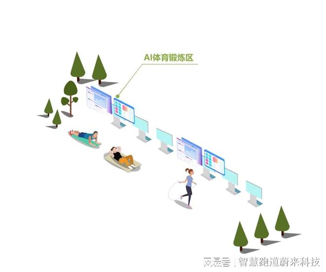 高校AI体测智能指导人性化训练方案(图2)