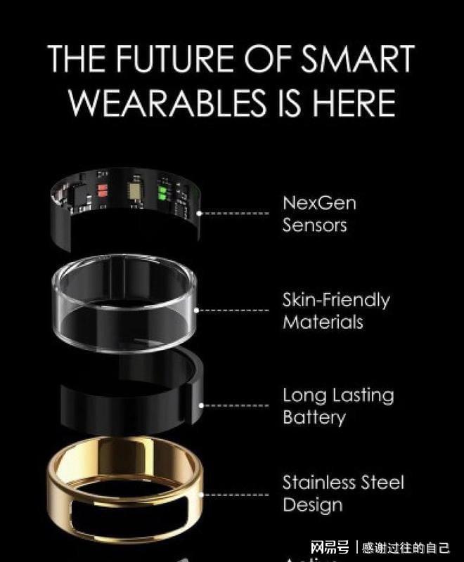 智能手表大厂跨界推75美元戒指不卷健康监测赛道(图8)