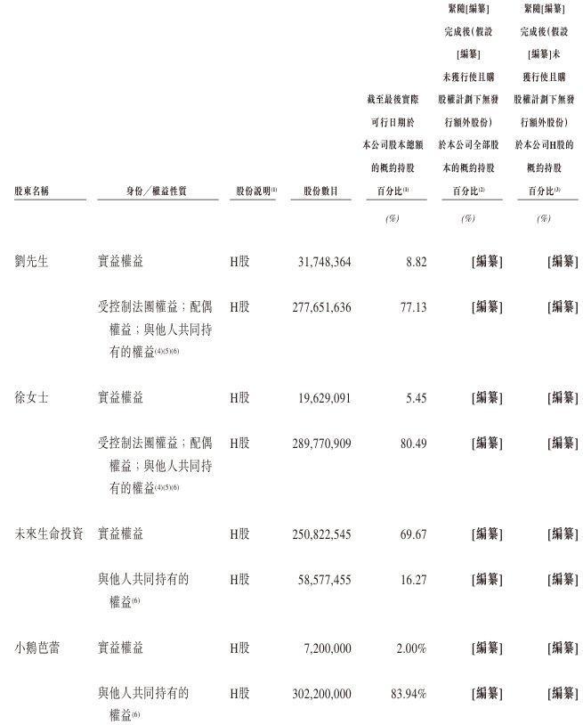 新股消息未来穿戴递表港交所2024年GMV位居全球智能舒缓穿戴设备市场首位(图6)