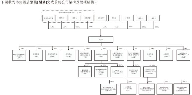 新股消息未来穿戴递表港交所2024年GMV位居全球智能舒缓穿戴设备市场首位(图5)