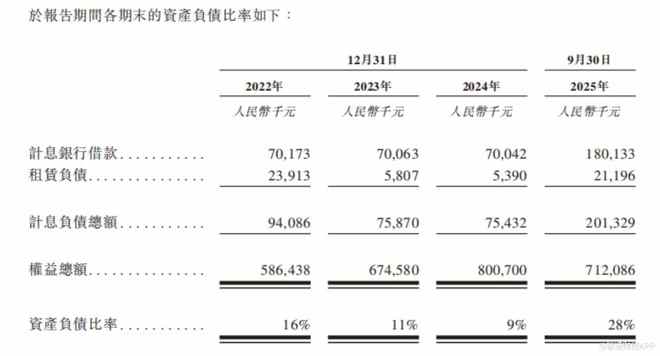 新股前瞻一面突击分红一面举债扩张未来穿戴上市能否平衡短期回报与长期成长？(图4)