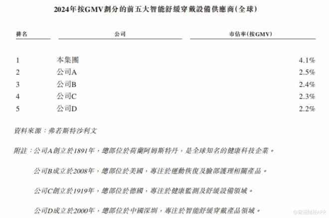 新股前瞻一面突击分红一面举债扩张未来穿戴上市能否平衡短期回报与长期成长？(图2)