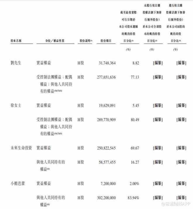 新股前瞻一面突击分红一面举债扩张未来穿戴上市能否平衡短期回报与长期成长？(图3)