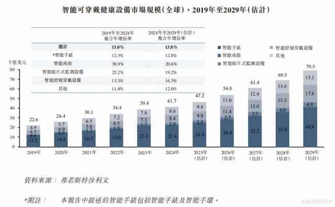 新股前瞻一面突击分红一面举债扩张未来穿戴上市能否平衡短期回报与长期成长？(图5)