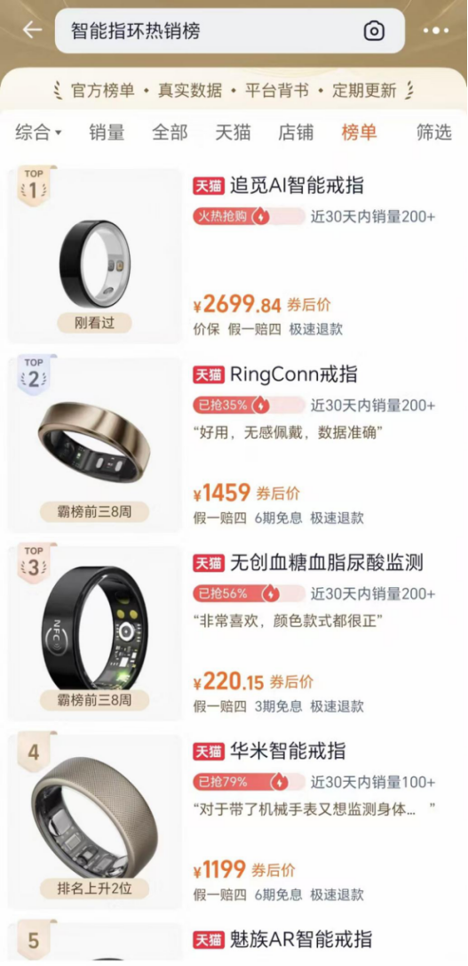 爆款来袭!追觅AI智能戒指登顶天猫智能指环热销榜(图1)