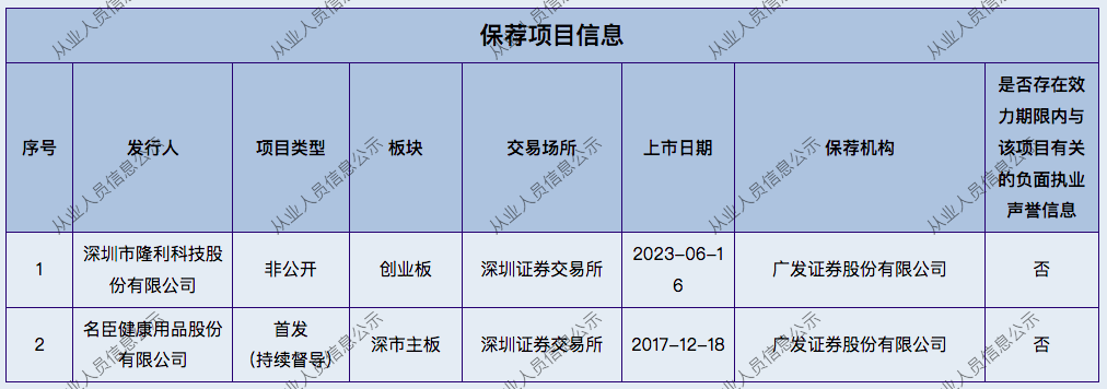 锐石创芯拟IPO募8亿元:广发证券保荐承销费约可达5600万元保代陈昊田鲁学远均无IPO项目经验(图2)