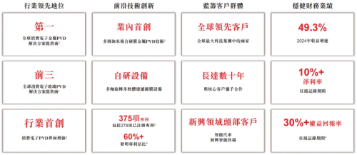 维达力冲击港股IPO供货苹果、华为聚焦界面增强技术及相关材料工程(图2)