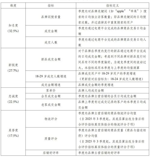 史上首次千万个品牌的线上大PK国货为何取得完胜？(图4)