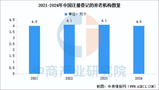 2026年中国智能养老设备产业链图谱及投资布局分析(图17)