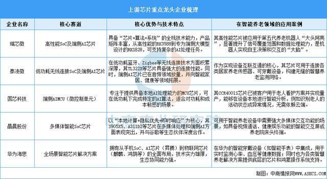 2026年中国智能养老设备产业链图谱及投资布局分析(图3)
