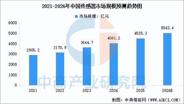 2026年中国智能养老设备产业链图谱及投资布局分析(图4)