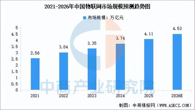 2026年中国智能养老设备产业链图谱及投资布局分析(图8)