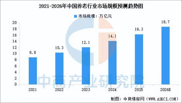 2026年中国智能养老设备产业链图谱及投资布局分析(图10)