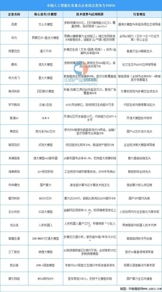 2026年中国智能养老设备产业链图谱及投资布局分析(图7)