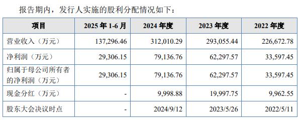 杰理科技4战IPO终过会 3年分红4亿元曾被问询体外循环(图1)