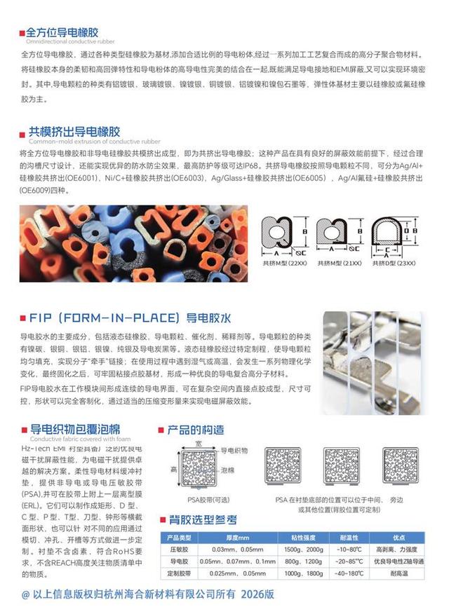 智能穿戴设备中曲面结构的电磁屏蔽难题与半圆形导电泡棉的应对方案(图3)