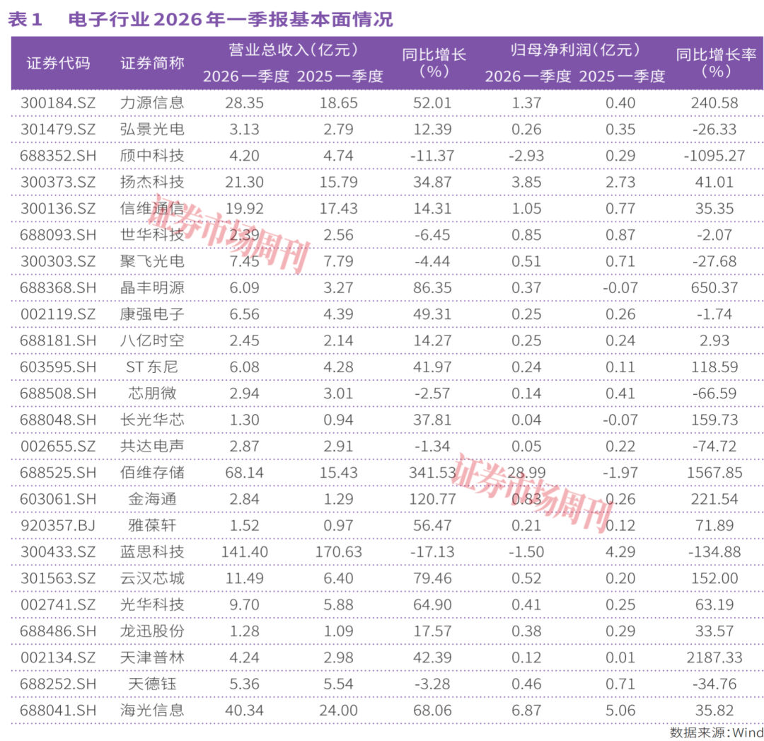 佰维存储单季净利近29亿元AI算力引爆新质生产力行情(图2)